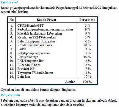 PIPIT SALINDRI / 24 - PENYAJIAN DATA DALAM BENTUK DIAGRAM 