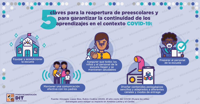 Hablemos de la reapertura de preescolares y los aprendizajes de los niños más pequeños (Diana Hincapié) www.blogs.iadb.org