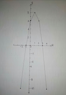 [1] Contoh soal Matematika Grafik Fungsi Kuadrat