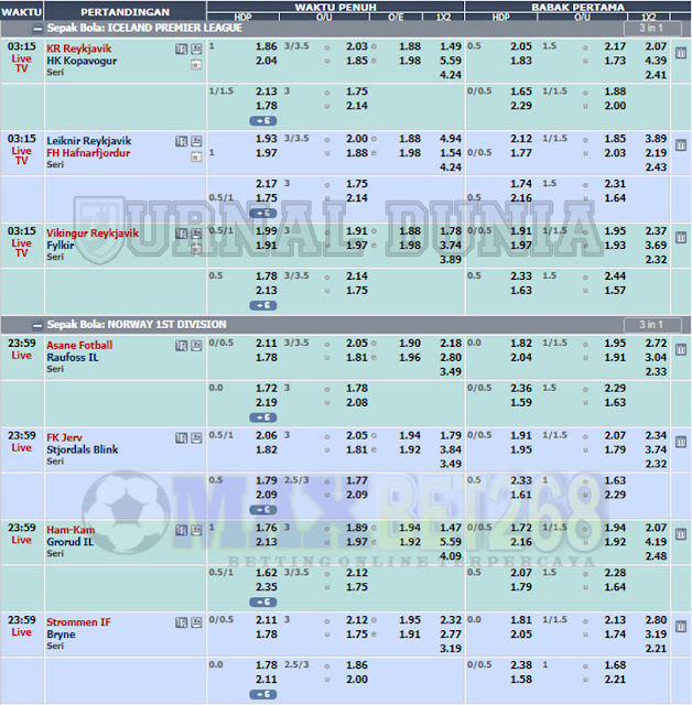 Jadwal Pertandingan Sepakbola Hari Ini, Selasa Tanggal 25 - 26  May 2021