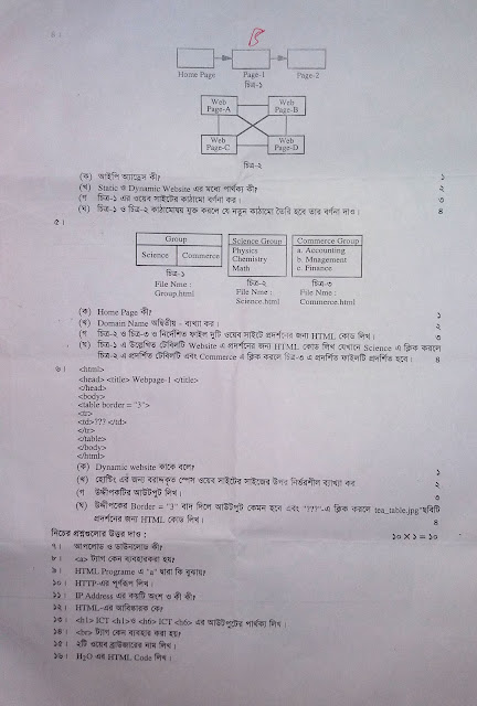 HSC Model Question : 4