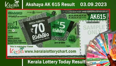 Kerala Lottery Result Today 03.09.2023 Akshaya AK 615