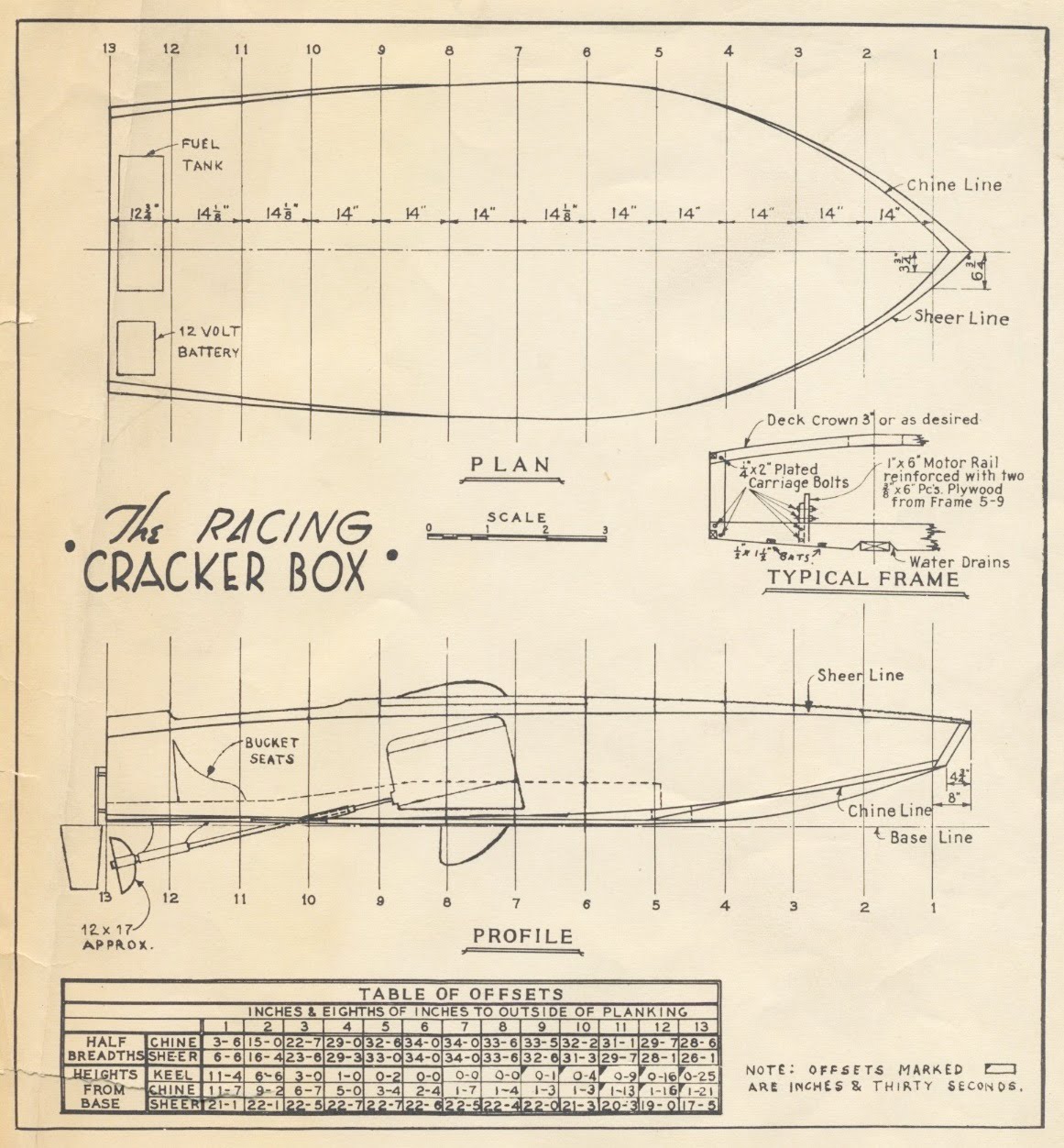 Crackerbox Racing Boats: The "Racing" CRACKER BOX