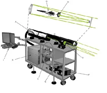 Figure 2: Schematic picture of combined LIBS-Raman system used by the Laserna group.