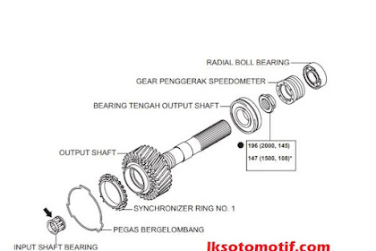 Data Service Transmisi Manual M5S