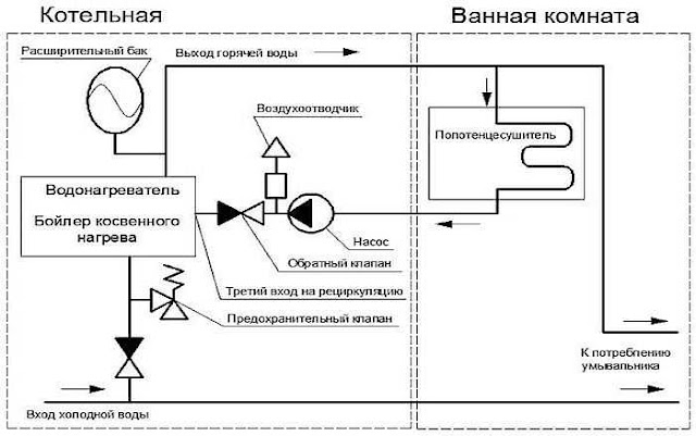 Услуги сантехника в Москве и Московской области