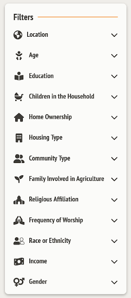 Image featuring all the filter features available: Location, age, education, children in the household, home ownership, housing type, community type, family involved in agriculture, religious affiliation, frequency of worship, race or ethnicity, income, and gender