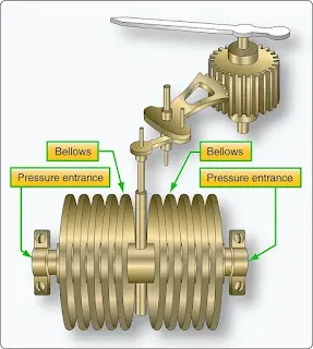 Aircraft Pressure Measuring Instruments