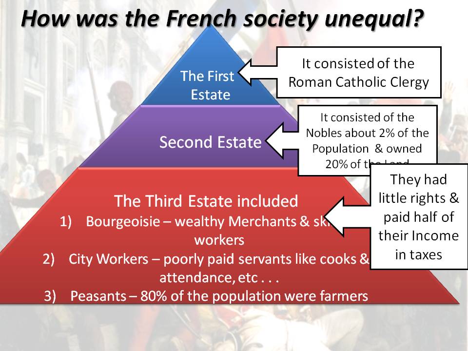 estates general french revolution. The Three Estates