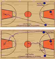 Taktik dan Strategi Bola Basket