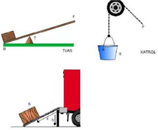 Pengertian pesawat Sederhana dan Jenis-jenisnya