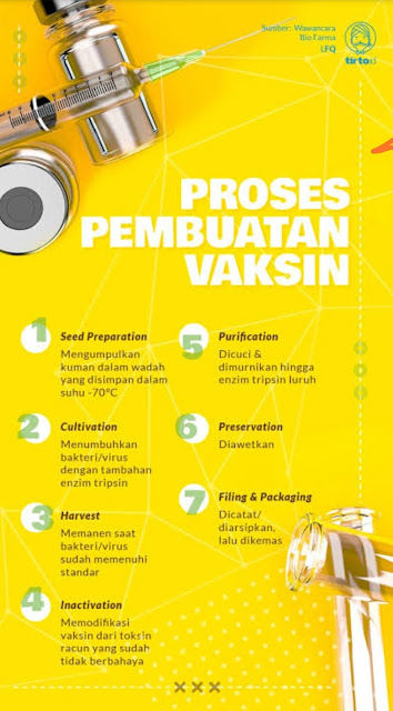 Proses Pembuatan Vaksin