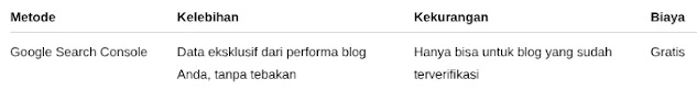 Ingin tahu cara cek keyword Google dengan mudah? Bagaimana juga cara mencari keyword di Google dan cara mencari keyword SEO agar blog Anda rangking?
