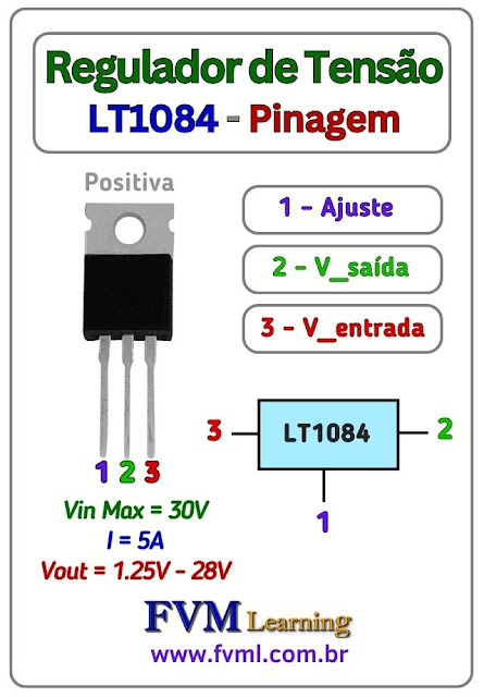 Datasheet-Pinagem-Pinout-Regulador-de-tensão-variável-LT1084-Características-fvml