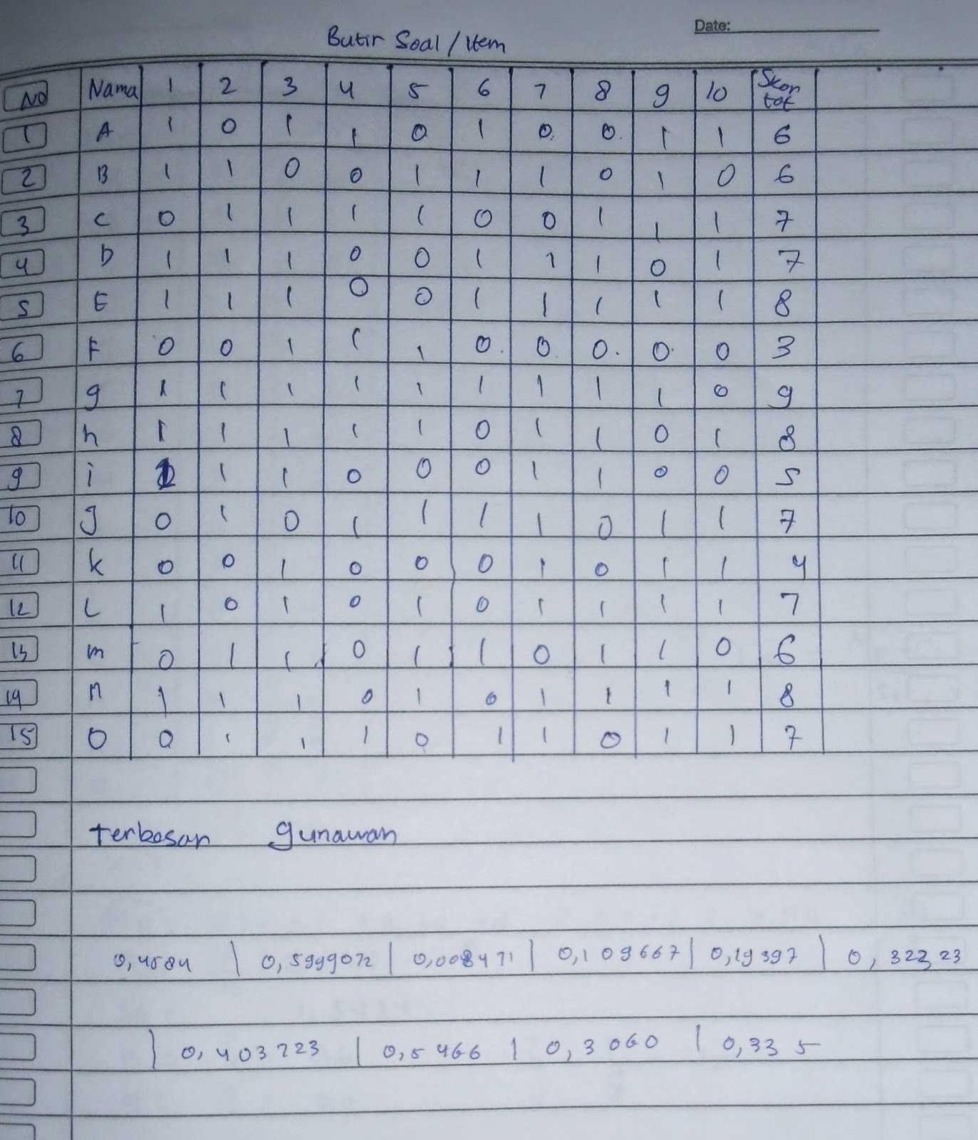 MATAKULIAH EVALUASI HASIL PENDIDIKAN MATEMATIKA yang wajib 