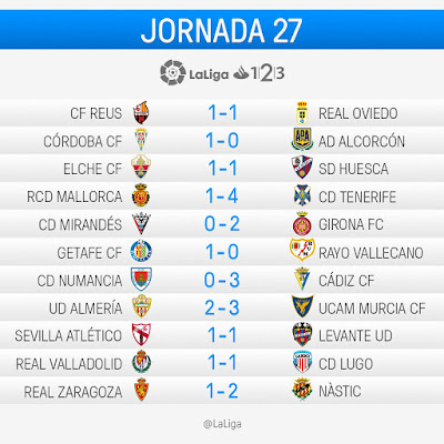 LaLiga 1|2|3 2016-2017: Jornada 27