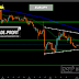 Will EUR/JPY  Prints New Lows ....