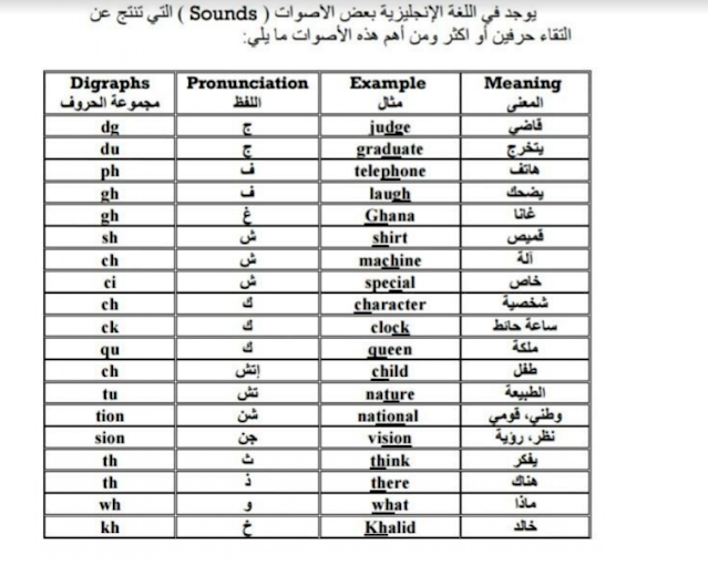 تعليم اللغة الانجليزية للمبتدئين من الصفر مجانا