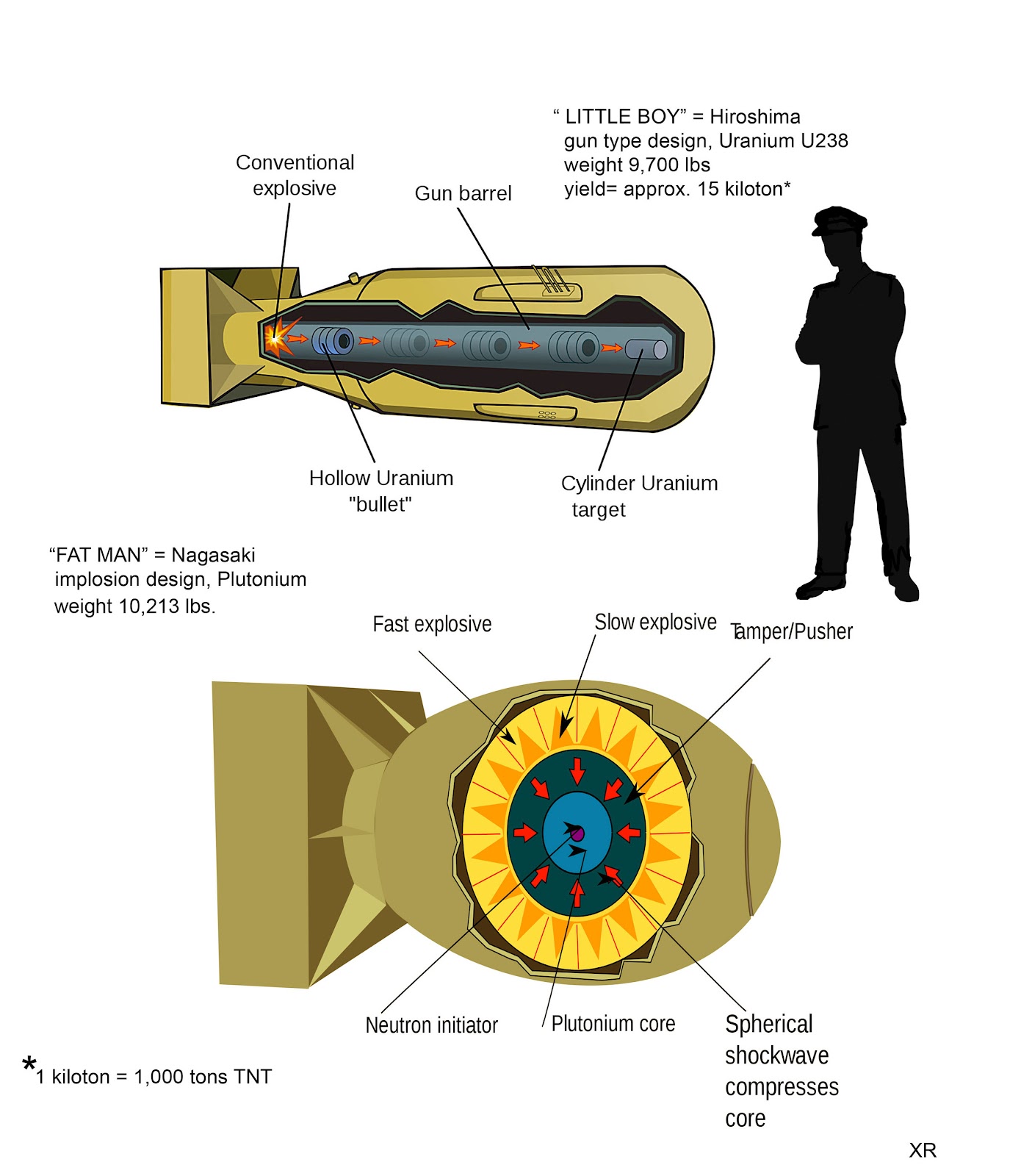 Diagram Of Atom Bomb Gallery - How To Guide And Refrence