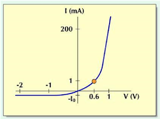 http://autopower15.blogspot.com/2017/05/karakteristik-typical-diode.html