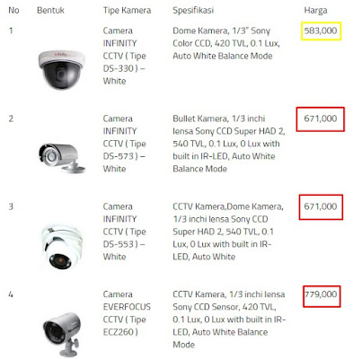 kamera cctv wireless murah