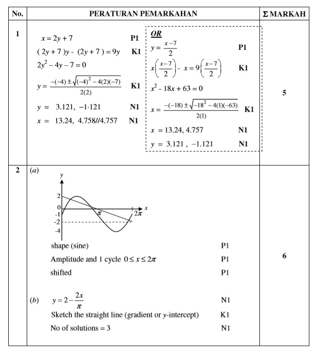 Matematik Tambahan: Trial Terengganu 2018