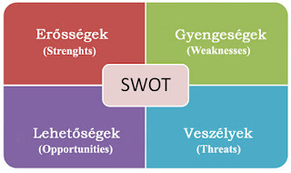 Hogyan kell télikertet SWOT elemezni