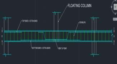 Transfer beam which support Floating Column
