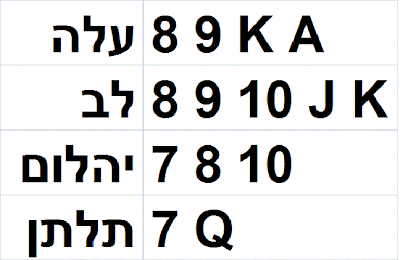 צאנס