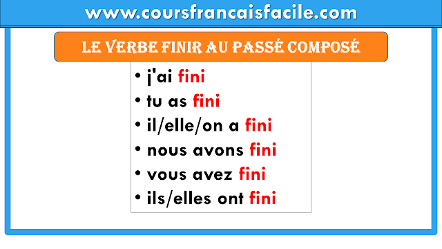 Le verbe finir au passé composé