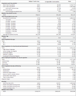 Images gallery of lifestyle analysis and marketing research databases 