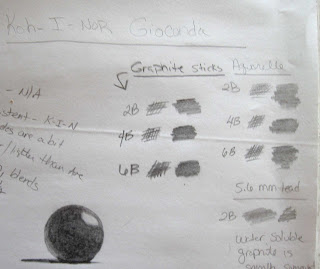 pic of Koh-I-Noor Graphite swatches