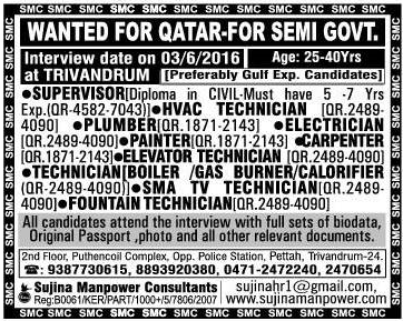 Semi Govt. jobs for Qatar