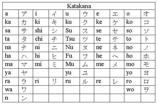 Huruf Bahasa Jepang: Hiragana, Katakana, dan Kanji