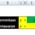 Membuat Kurva Permintaan, Penawaran dan Titik Equilibrium di Excel