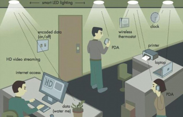 New LiFi could be the answer to your WiFi problem