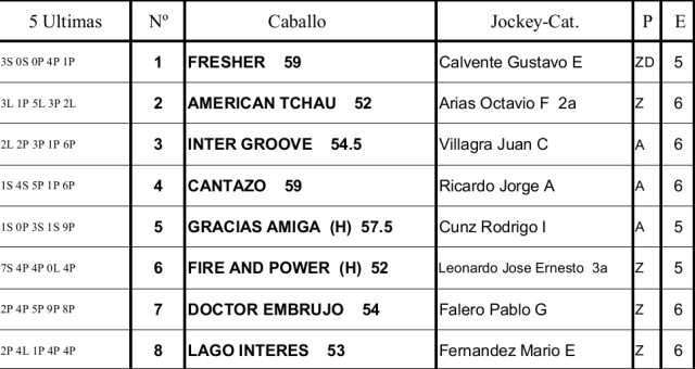 Programa Palermo Handicap Latency