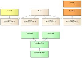 How to change date format of String in Java 8