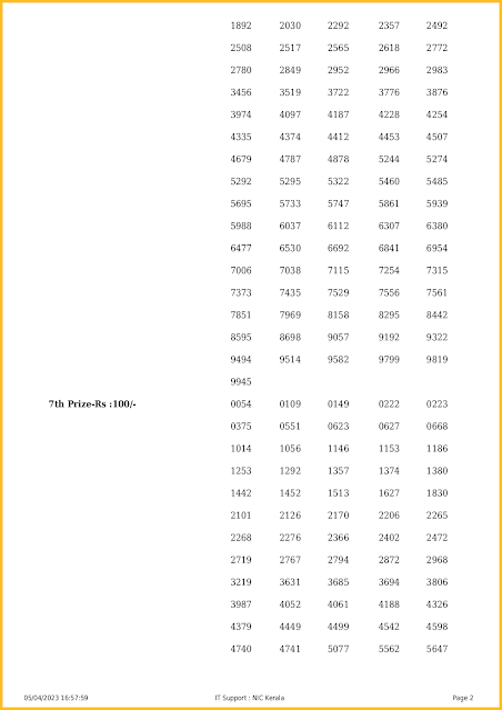 ff-44-live-fifty-fifty-lottery-result-today-kerala-lotteries-results-05-04-2023-keralalotteriesresults.in_page-0002