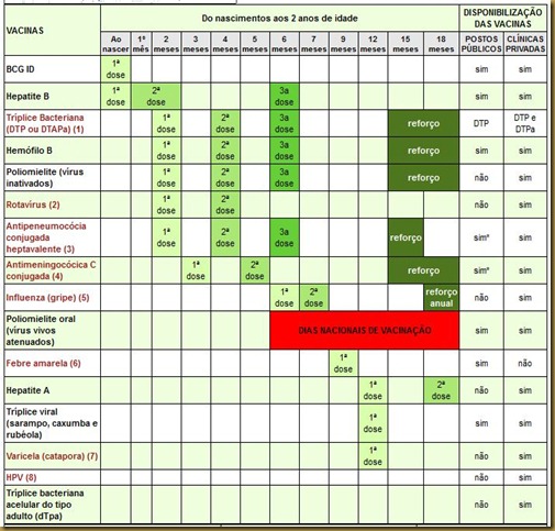 calendario vacinas 2 anos