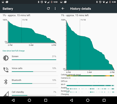 Moto G 2nd Gen Official Android 6.0 Marshmallow 