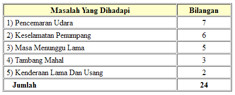 Contoh Kerja Kursus Geografi Pengangkutan Awam Tingkatan 3 | Share The ...