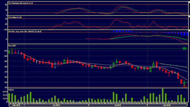 Analisa Harga Saham ISSP 21 Agustus 2015