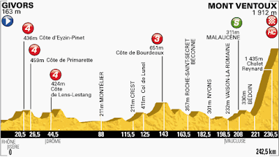 Tour de France Stage 15