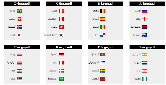 مجموعة مصر فى نتيجة قرعة كأس العالم (روسيا 2018) بالصور