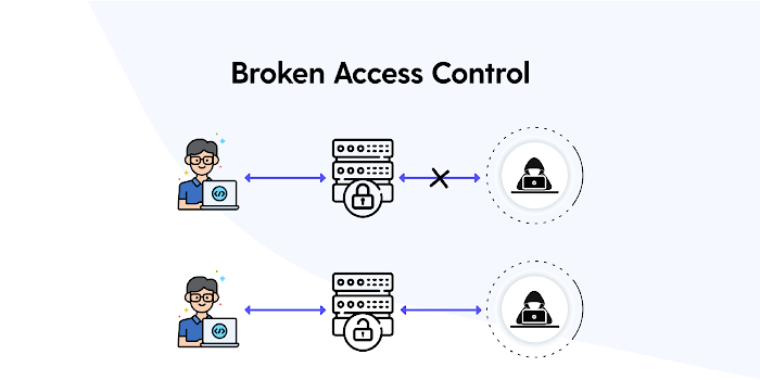 Broken Access Control