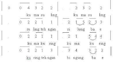 Contoh lagu Ketuk Tilu (Cikeruhan)