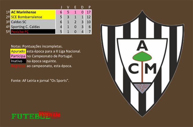 classificação campeonato regional distrital associação futebol leiria 1937 marinhense