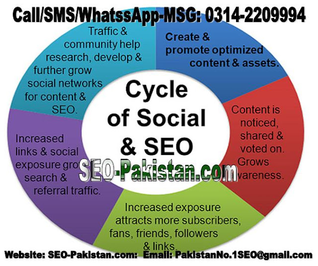 Bet SEO and Website optimization Arrangements That Work in Pakistan and World Wide Web