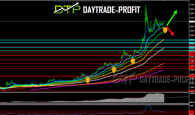  Turkish lira   News